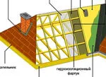 Які елементи даху будинку використовуються в конструкції покрівлі
